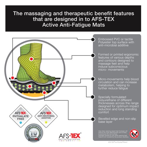 AFS-TEX® 5000X Black Active Anti-Fatigue Mat - 66 x 90cm